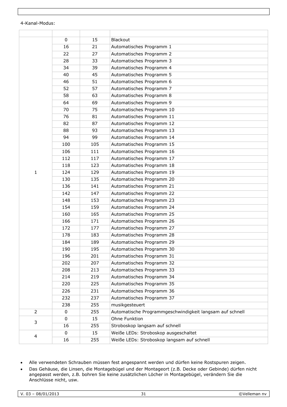 Reinigung und wartung | Velleman VDPL300SD User Manual | Page 31 / 34