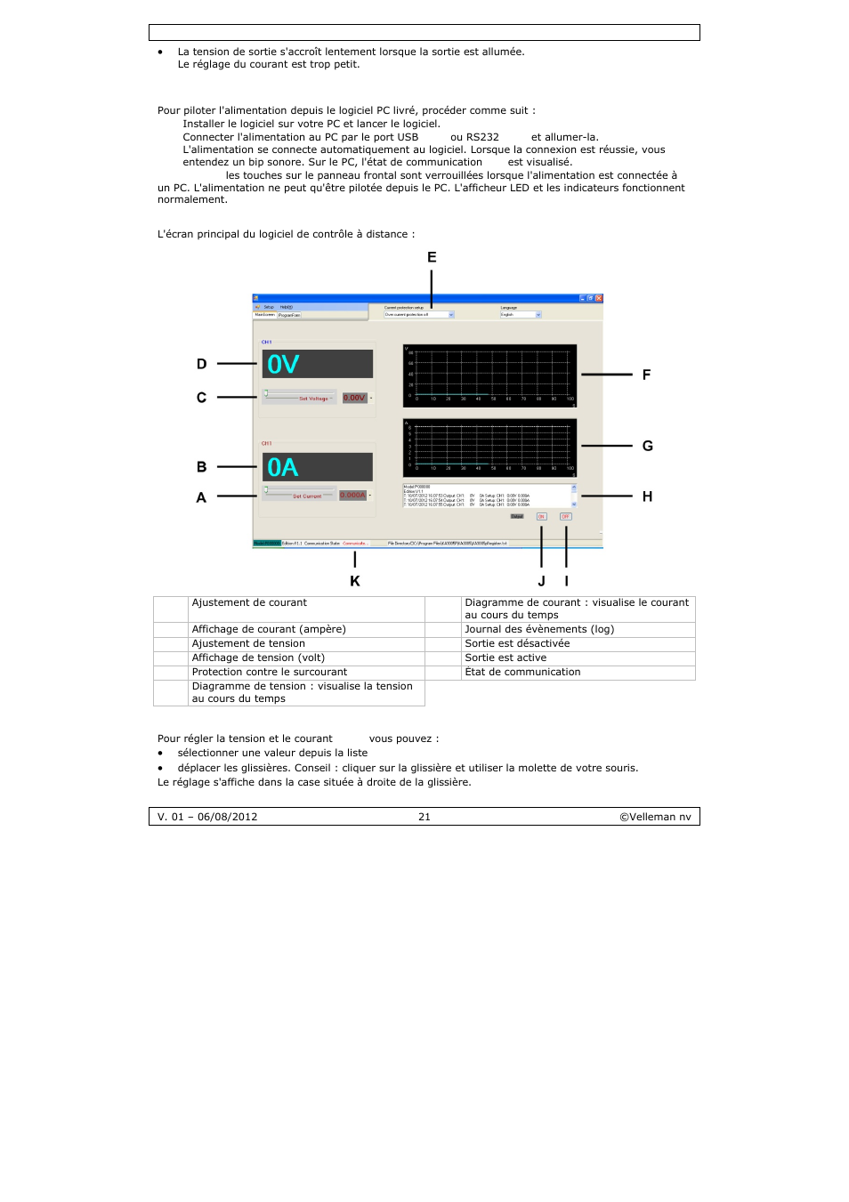 Velleman PS3005D User Manual | Page 21 / 39