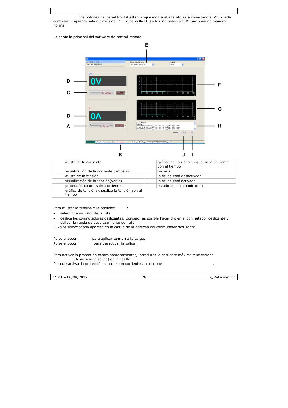 Velleman PS3005D User Manual | Page 28 / 39