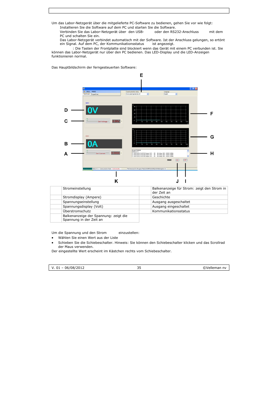 Velleman PS3005D User Manual | Page 35 / 39
