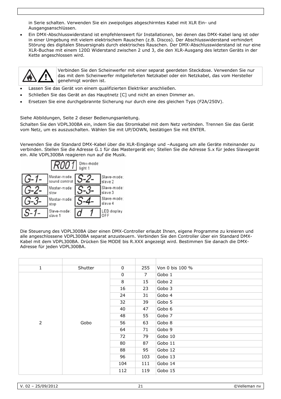 Anwe, Endung | Velleman VDPL300BA User Manual | Page 21 / 24