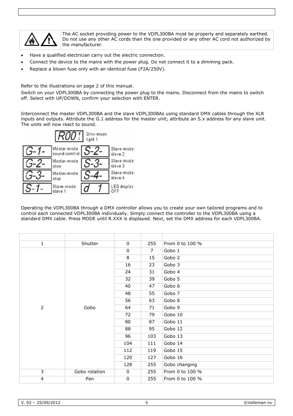 Oper, Ration | Velleman VDPL300BA User Manual | Page 5 / 24