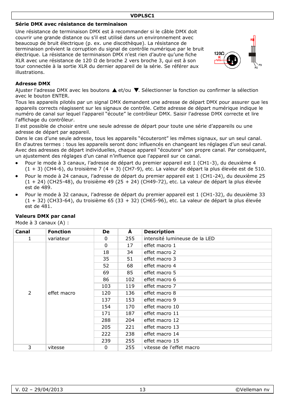 Série dmx avec résistance de terminaison, Adresse dmx, Valeurs dmx par canal | Velleman VDPLSC1 User Manual | Page 13 / 24