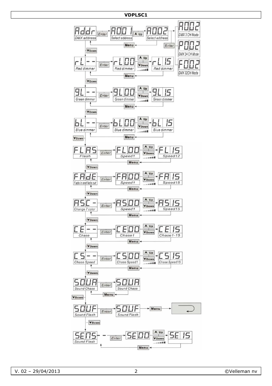 Velleman VDPLSC1 User Manual | Page 2 / 24