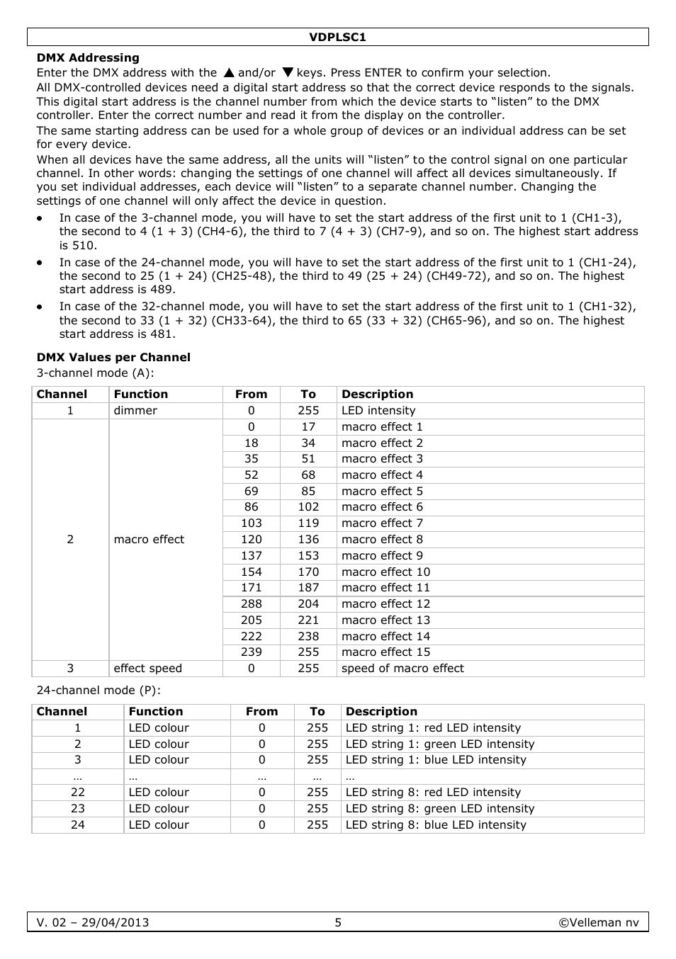Dmx addressing, Dmx values per channel | Velleman VDPLSC1 User Manual | Page 5 / 24