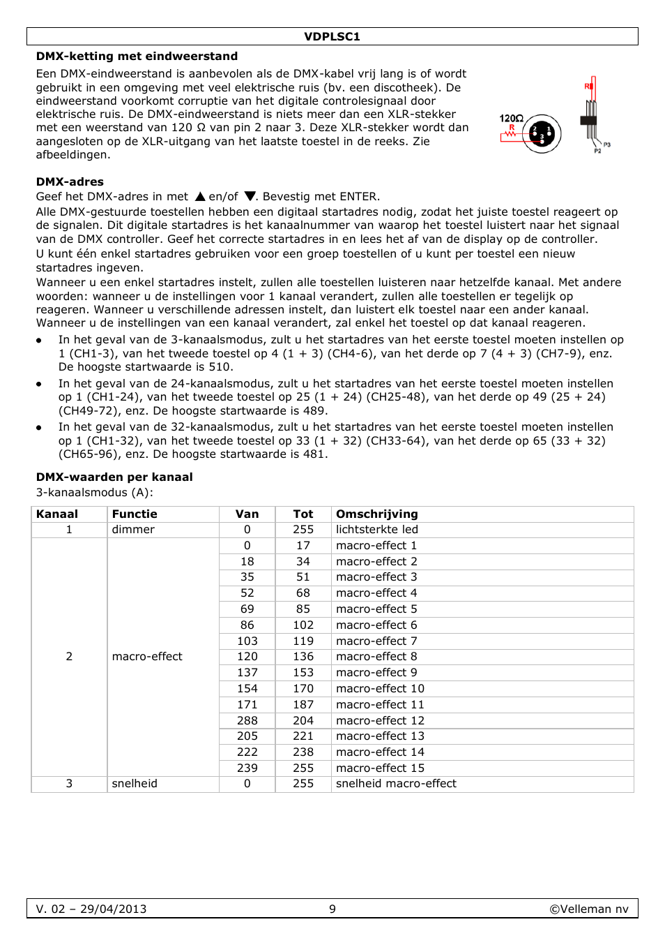 Dmx-ketting met eindweerstand, Dmx-adres, Dmx-waarden per kanaal | Velleman VDPLSC1 User Manual | Page 9 / 24