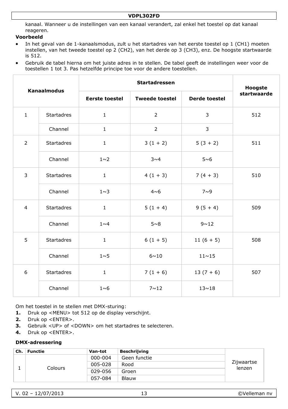 Dmx-adressering | Velleman VDPL302FD User Manual | Page 13 / 38
