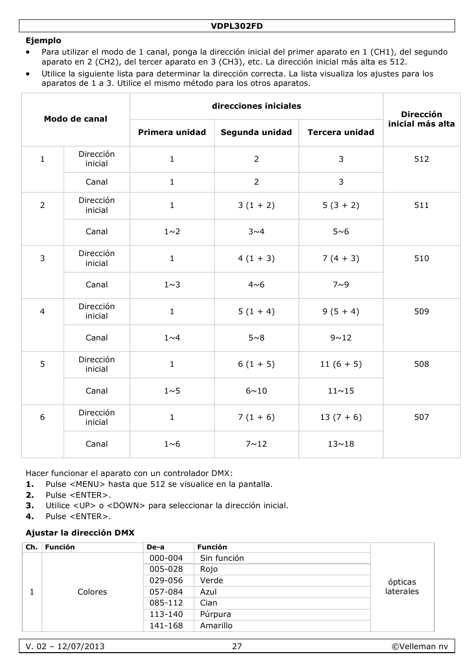 Ajustar la dirección dmx | Velleman VDPL302FD User Manual | Page 27 / 38