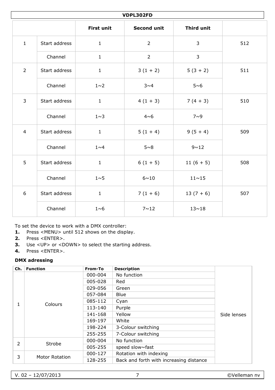Dmx adressing | Velleman VDPL302FD User Manual | Page 7 / 38