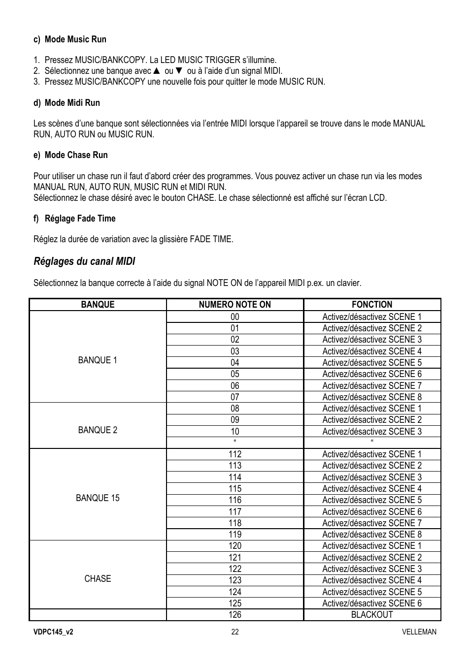 Velleman VDPC145 User Manual | Page 22 / 47