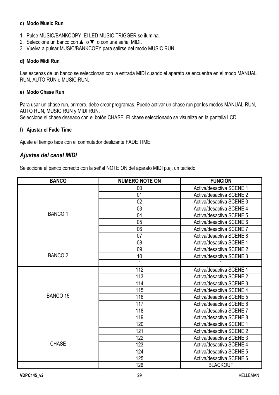 Velleman VDPC145 User Manual | Page 29 / 47