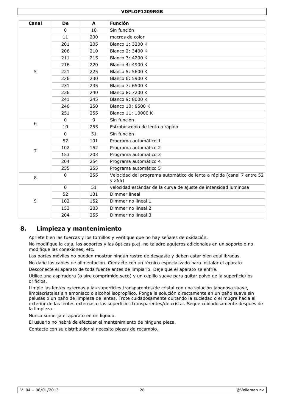 Limpieza y mantenimiento | Velleman VDPLOP1209RGB User Manual | Page 28 / 38