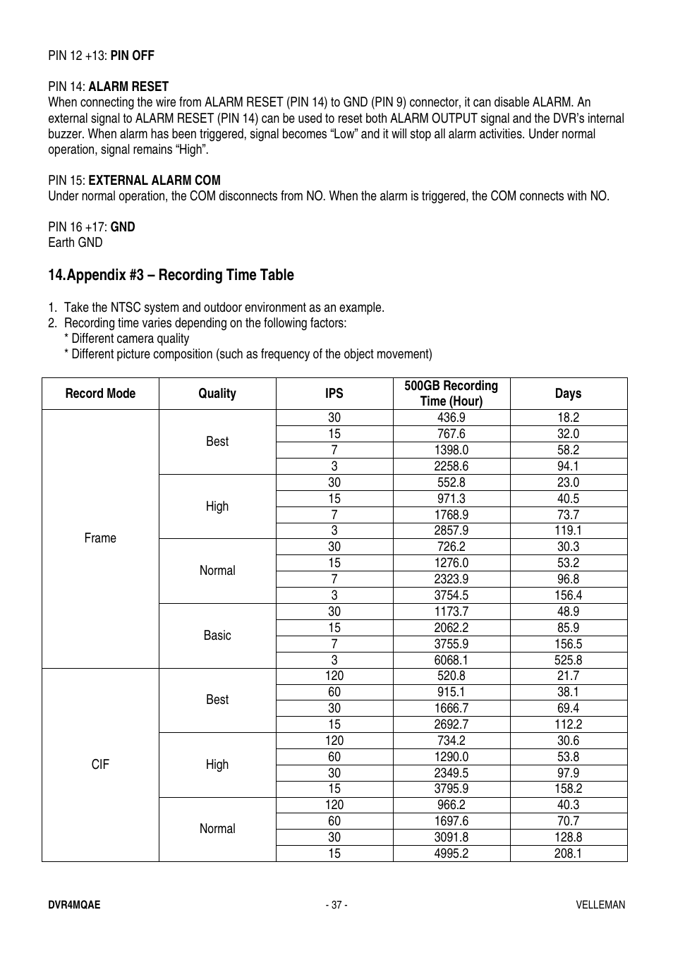 Velleman DVR4MQAE User Manual | Page 37 / 38