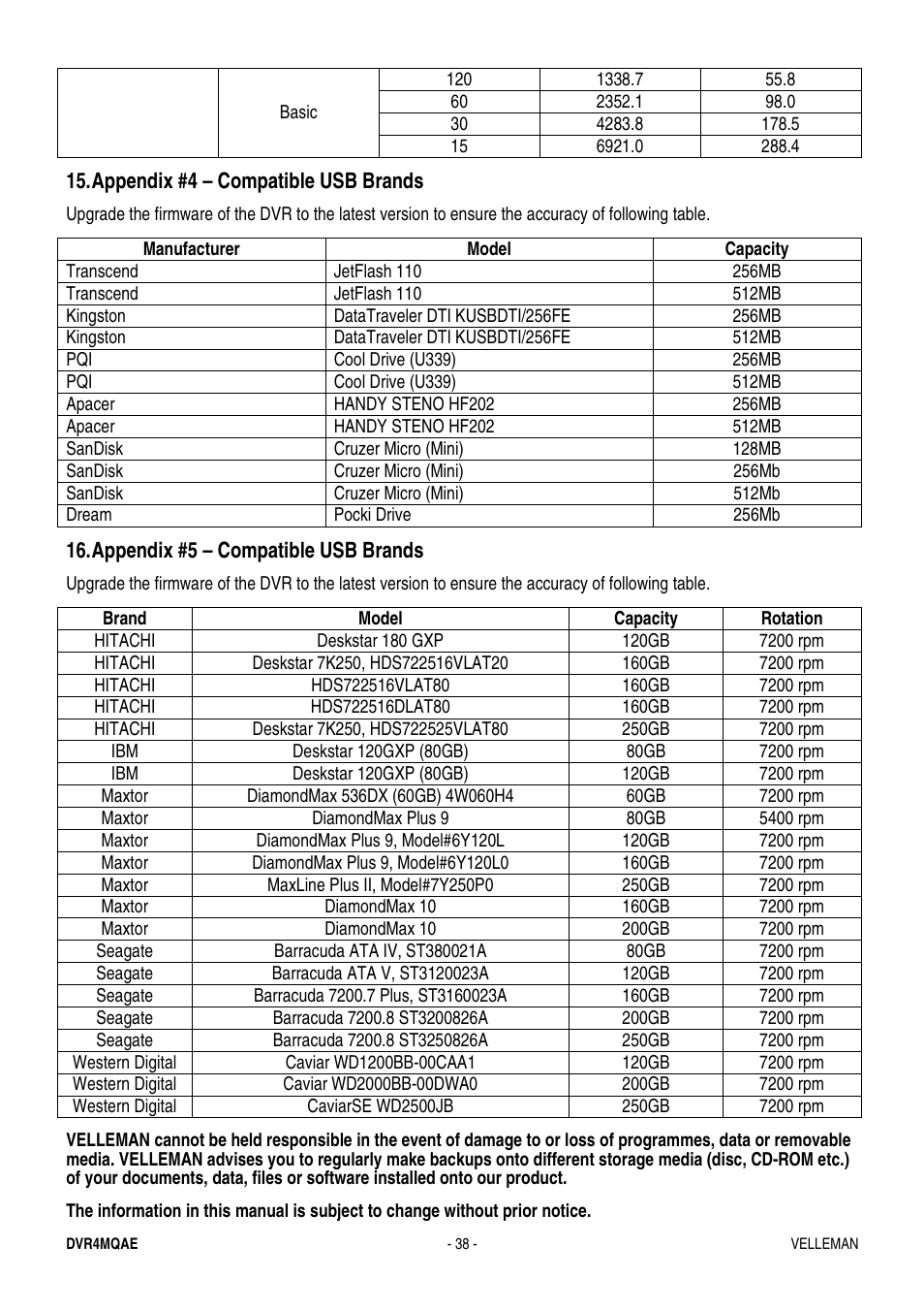 Velleman DVR4MQAE User Manual | Page 38 / 38