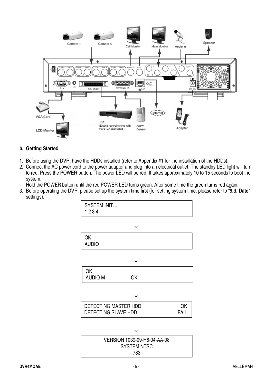 Velleman DVR4MQAE User Manual | Page 5 / 38