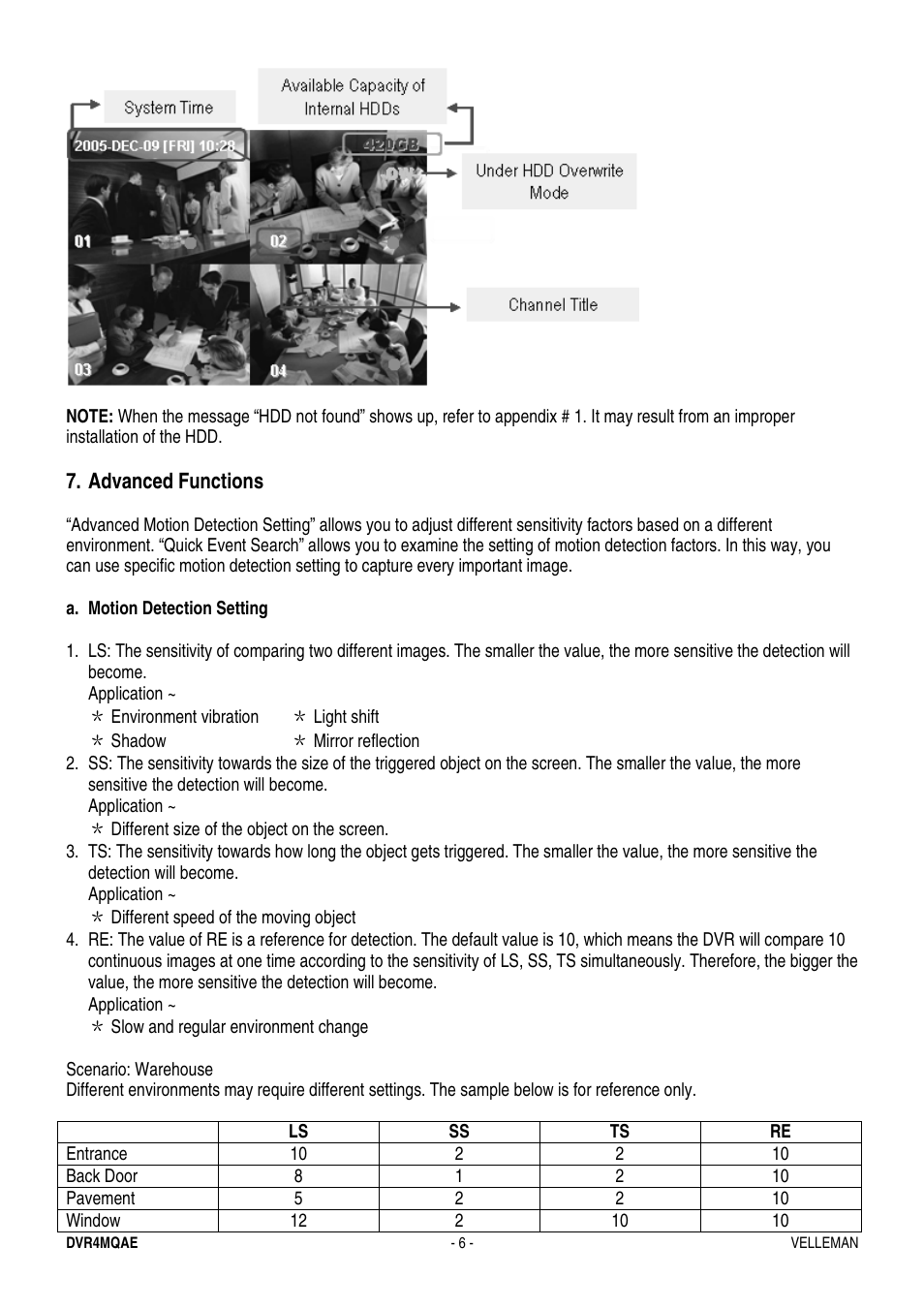 Velleman DVR4MQAE User Manual | Page 6 / 38