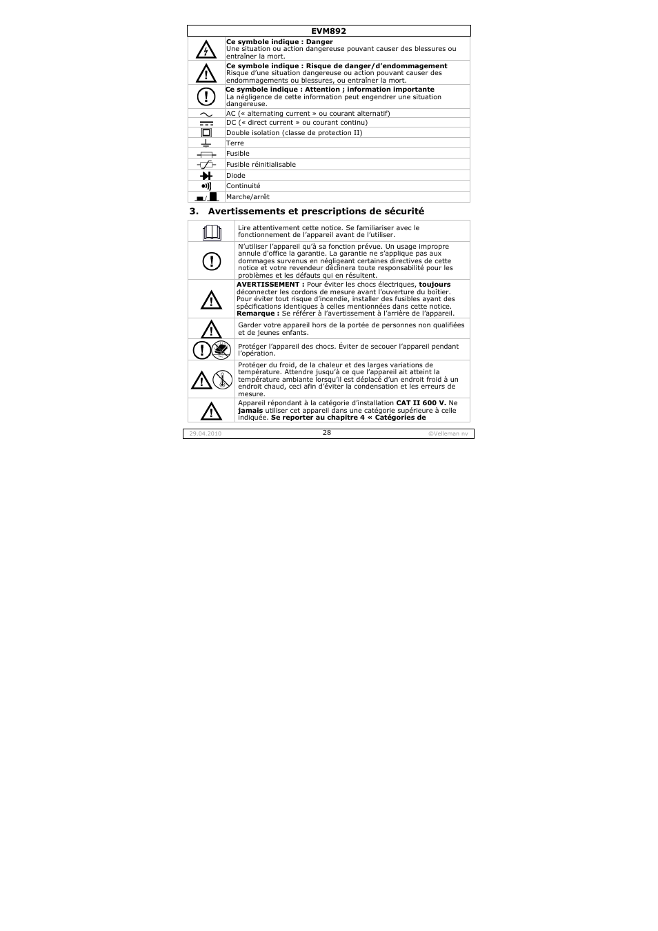 Velleman EVM892 User Manual | Page 28 / 80
