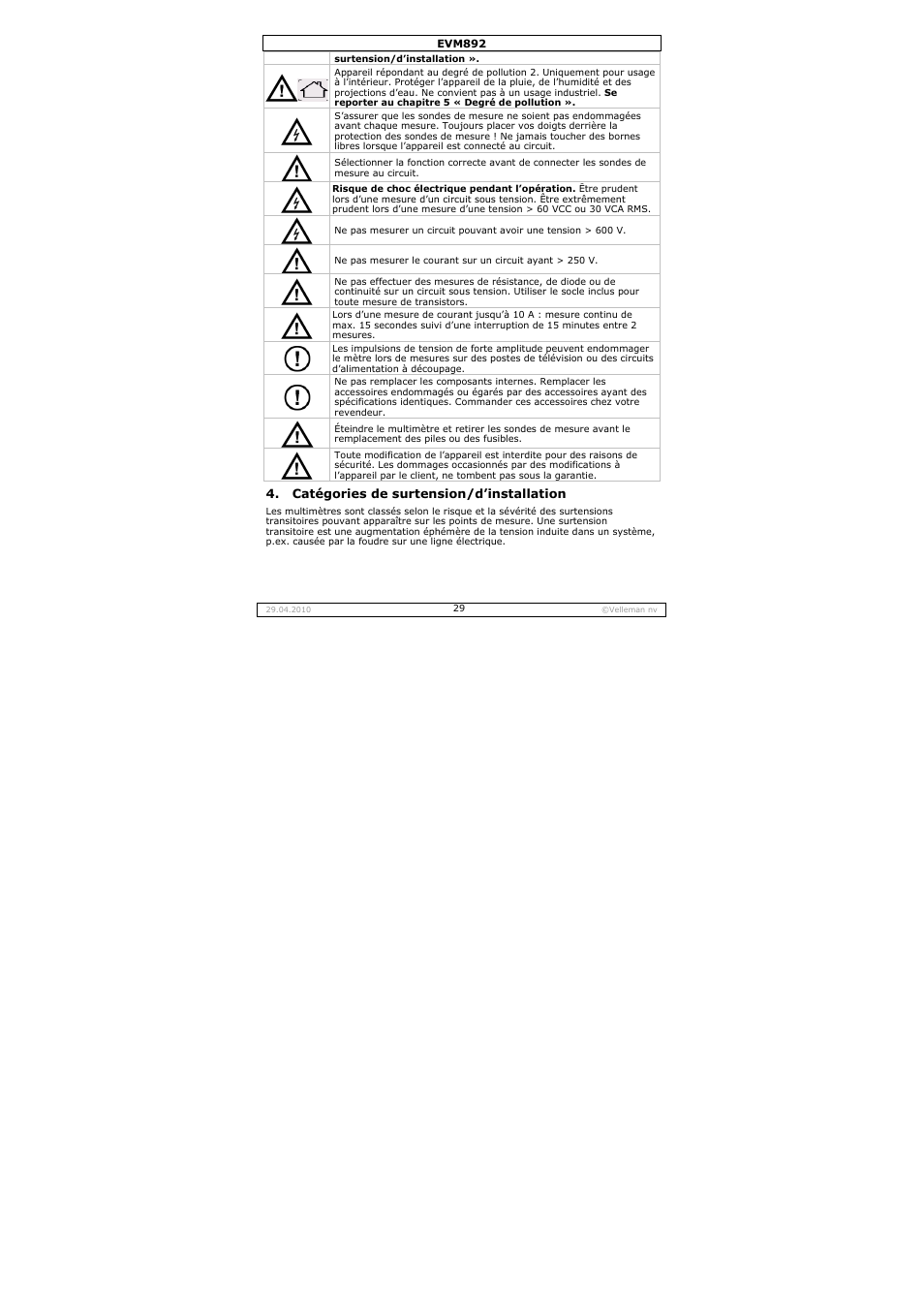 Velleman EVM892 User Manual | Page 29 / 80