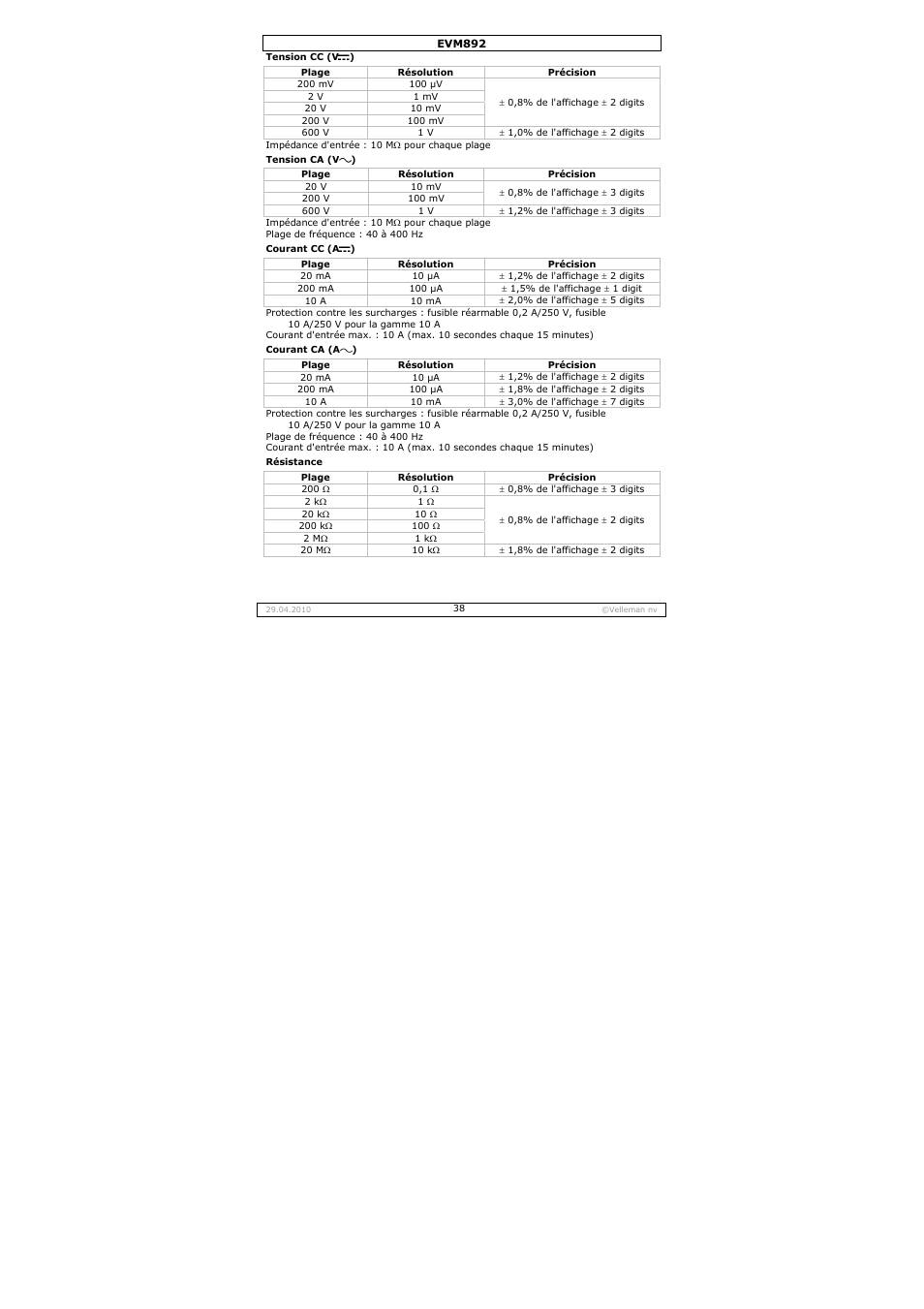 Velleman EVM892 User Manual | Page 38 / 80