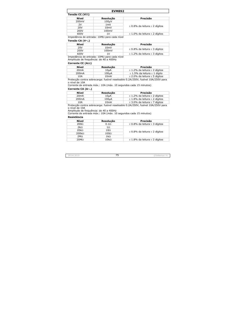 Velleman EVM892 User Manual | Page 75 / 80