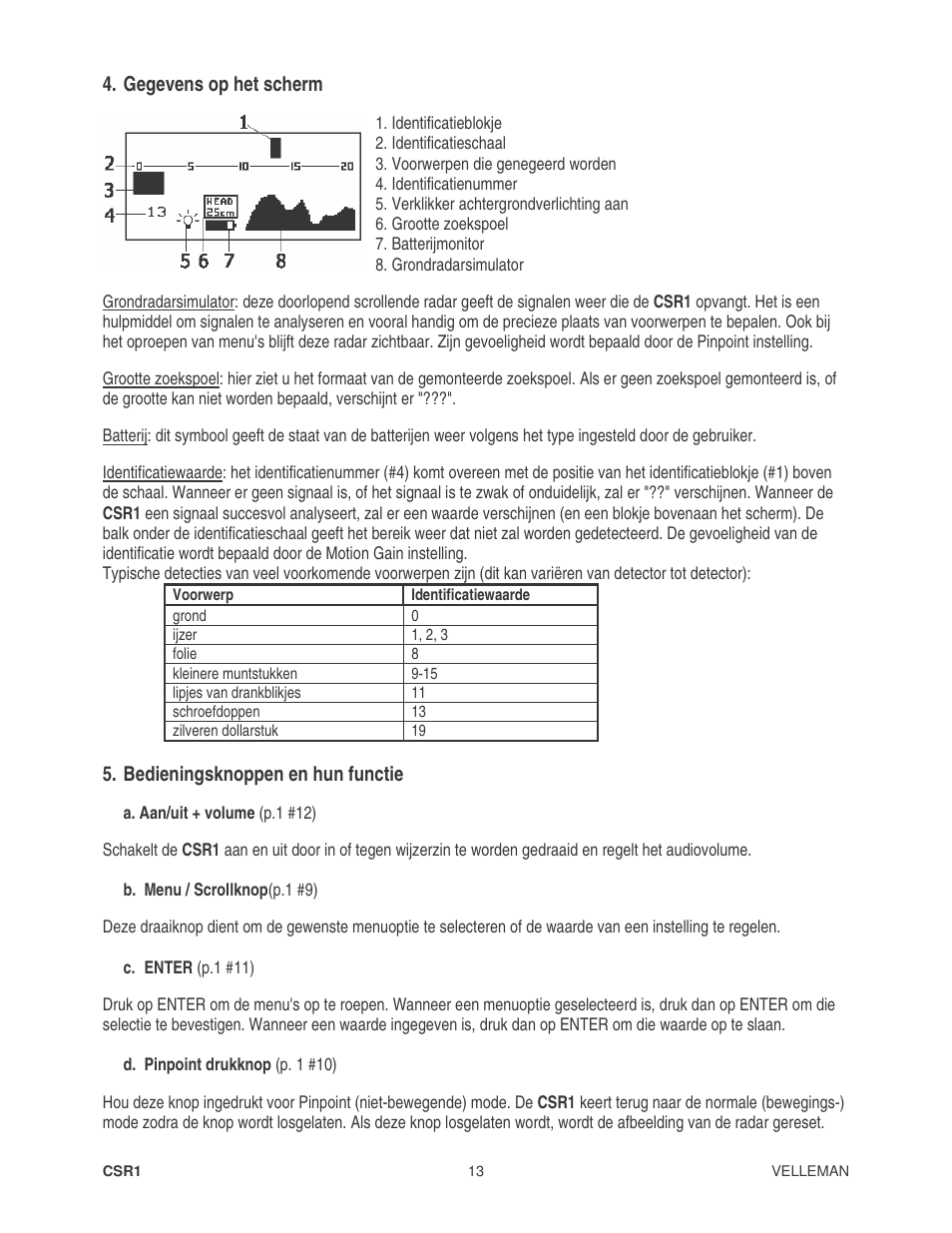 Gegevens op het scherm, Bedieningsknoppen en hun functie | Velleman CSR1 User Manual | Page 13 / 56
