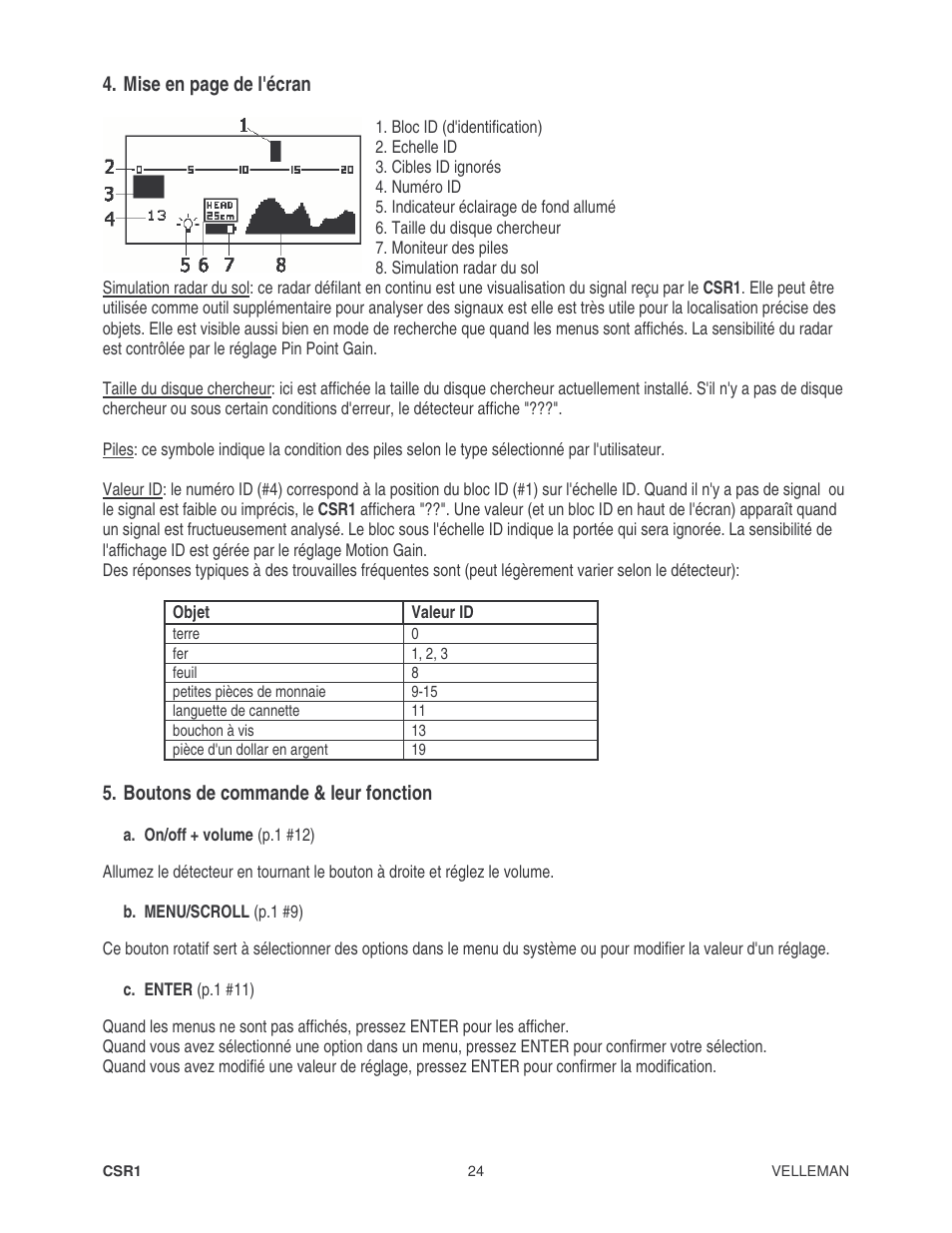 Velleman CSR1 User Manual | Page 24 / 56
