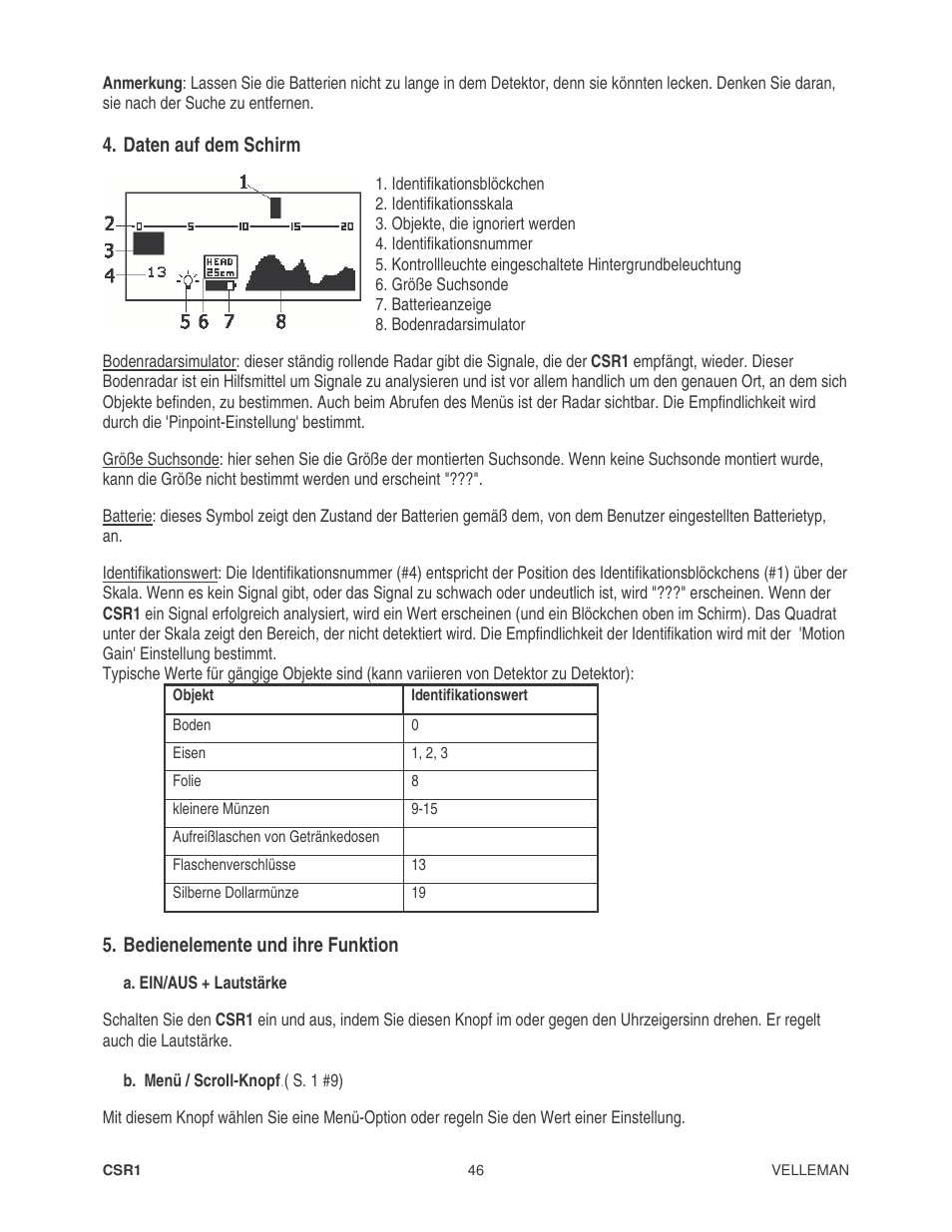 Daten auf dem schirm, Bedienelemente und ihre funktion | Velleman CSR1 User Manual | Page 46 / 56