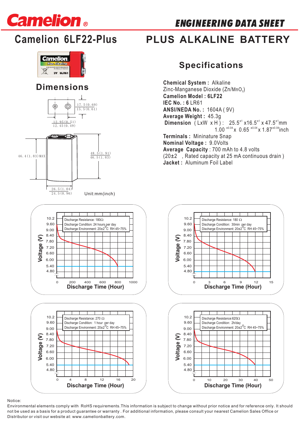 Velleman 6LR61C_D User Manual | 1 page