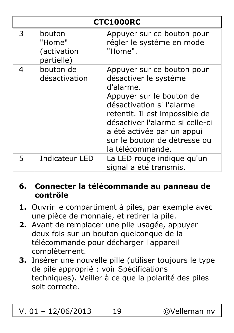 Connecter la télécommande au panneau de contrôle | Velleman CTC1000RC User Manual | Page 19 / 51