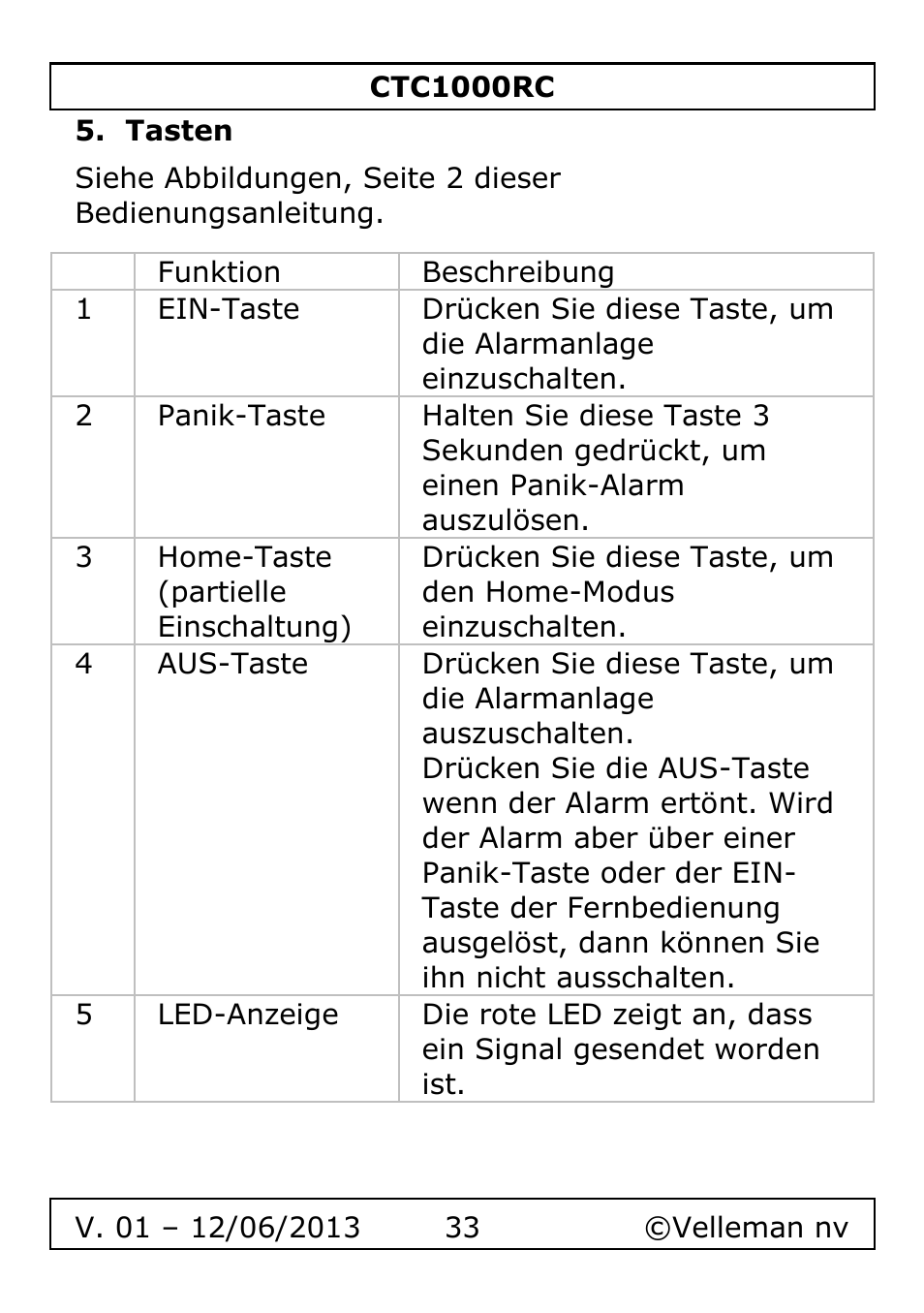 Tasten | Velleman CTC1000RC User Manual | Page 33 / 51