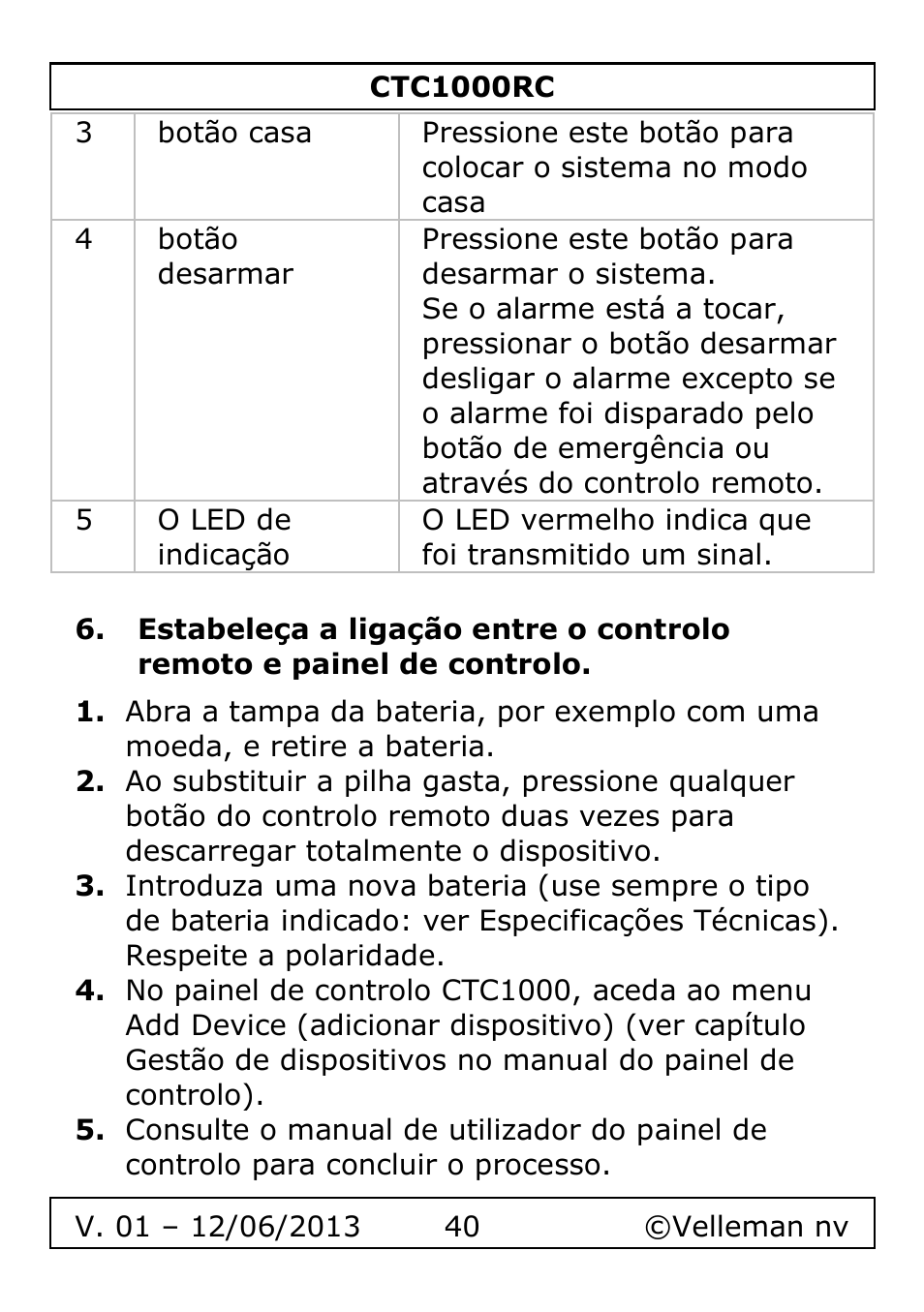 Velleman CTC1000RC User Manual | Page 40 / 51