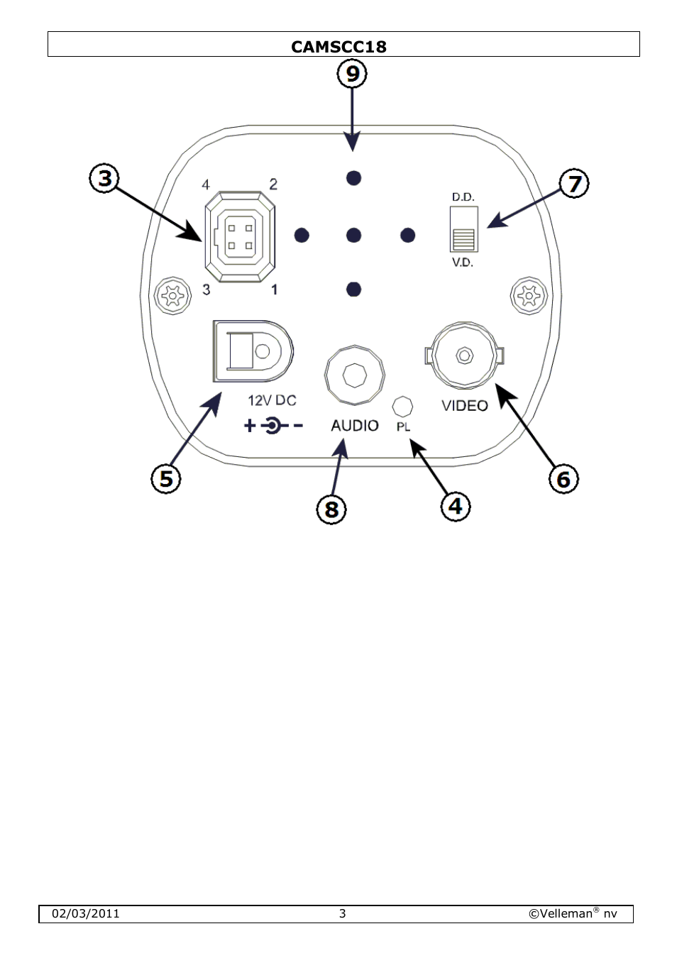 Velleman CAMSCC18 User Manual | Page 3 / 25