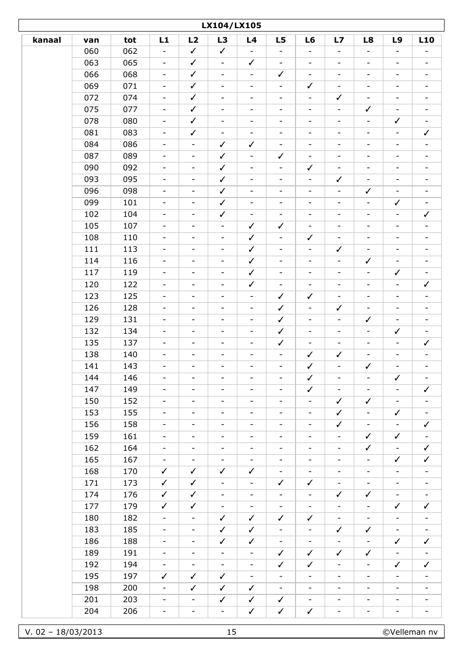 Velleman LX104 User Manual | Page 15 / 40