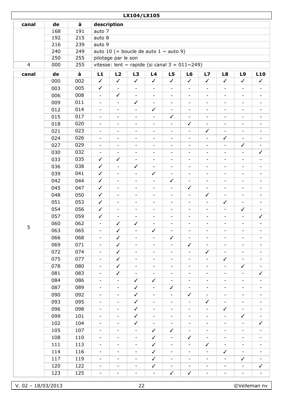 Velleman LX104 User Manual | Page 22 / 40