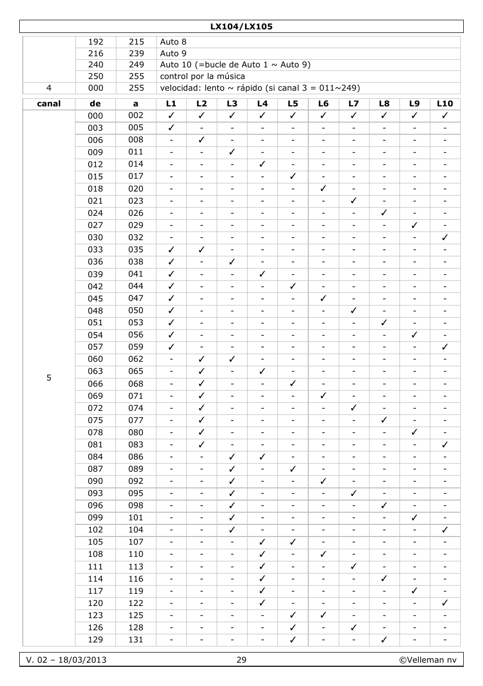 Velleman LX104 User Manual | Page 29 / 40