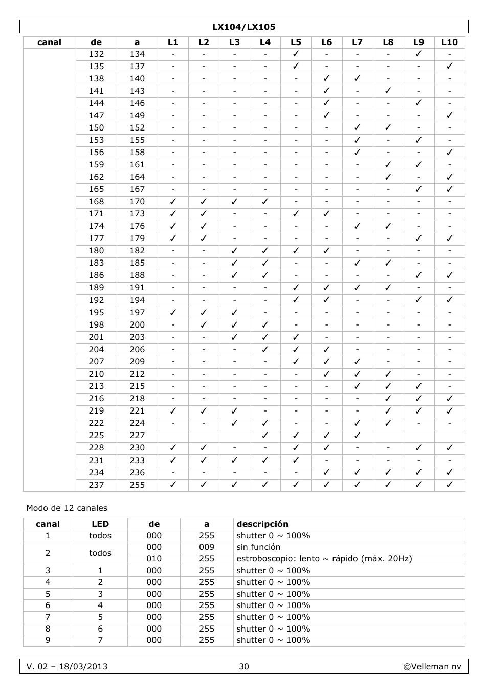 Velleman LX104 User Manual | Page 30 / 40