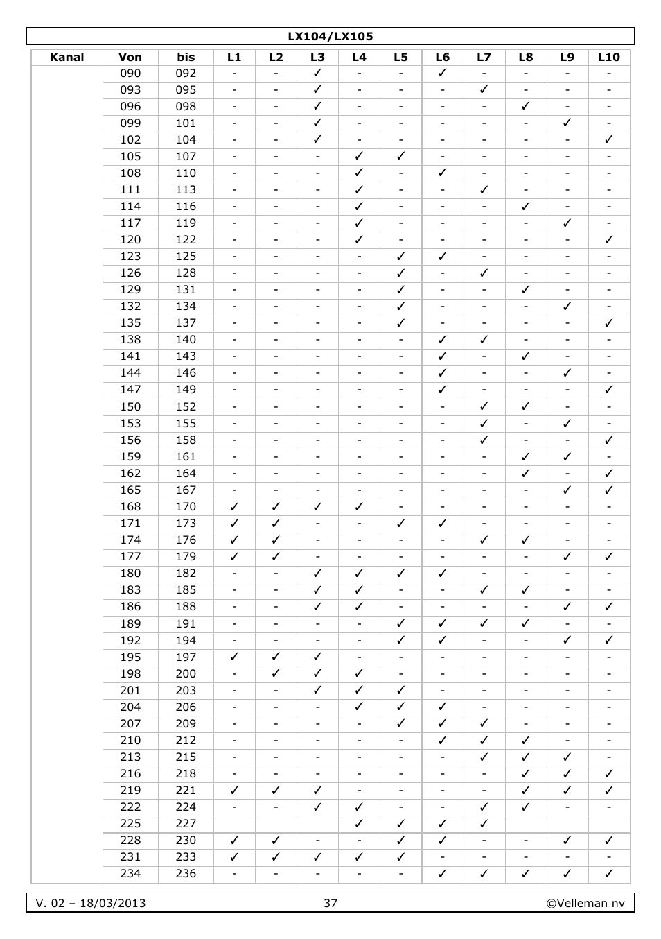 Velleman LX104 User Manual | Page 37 / 40