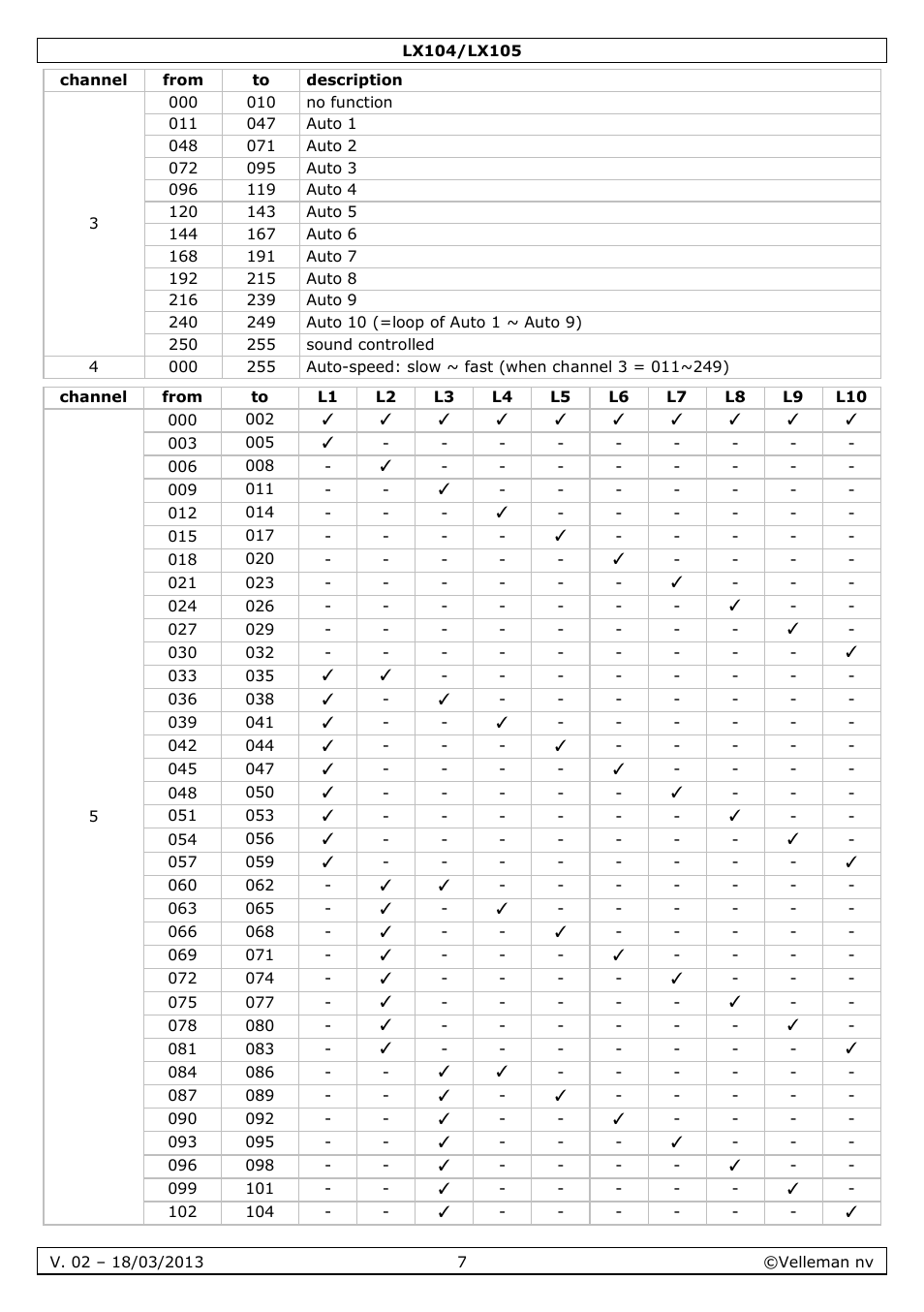 Velleman LX104 User Manual | Page 7 / 40