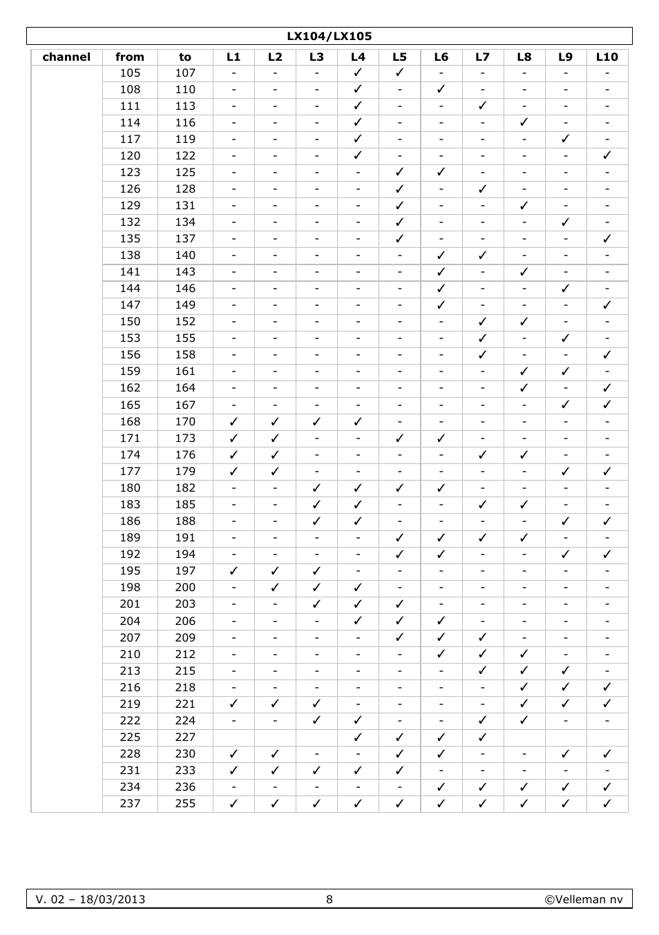 Velleman LX104 User Manual | Page 8 / 40