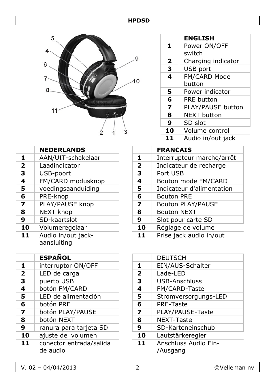 Velleman HPDSD User Manual | Page 2 / 31