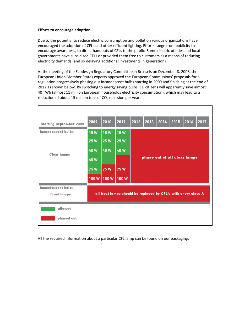 Velleman Compact fluorescentlamps(CFL) User Manual | Page 5 / 6