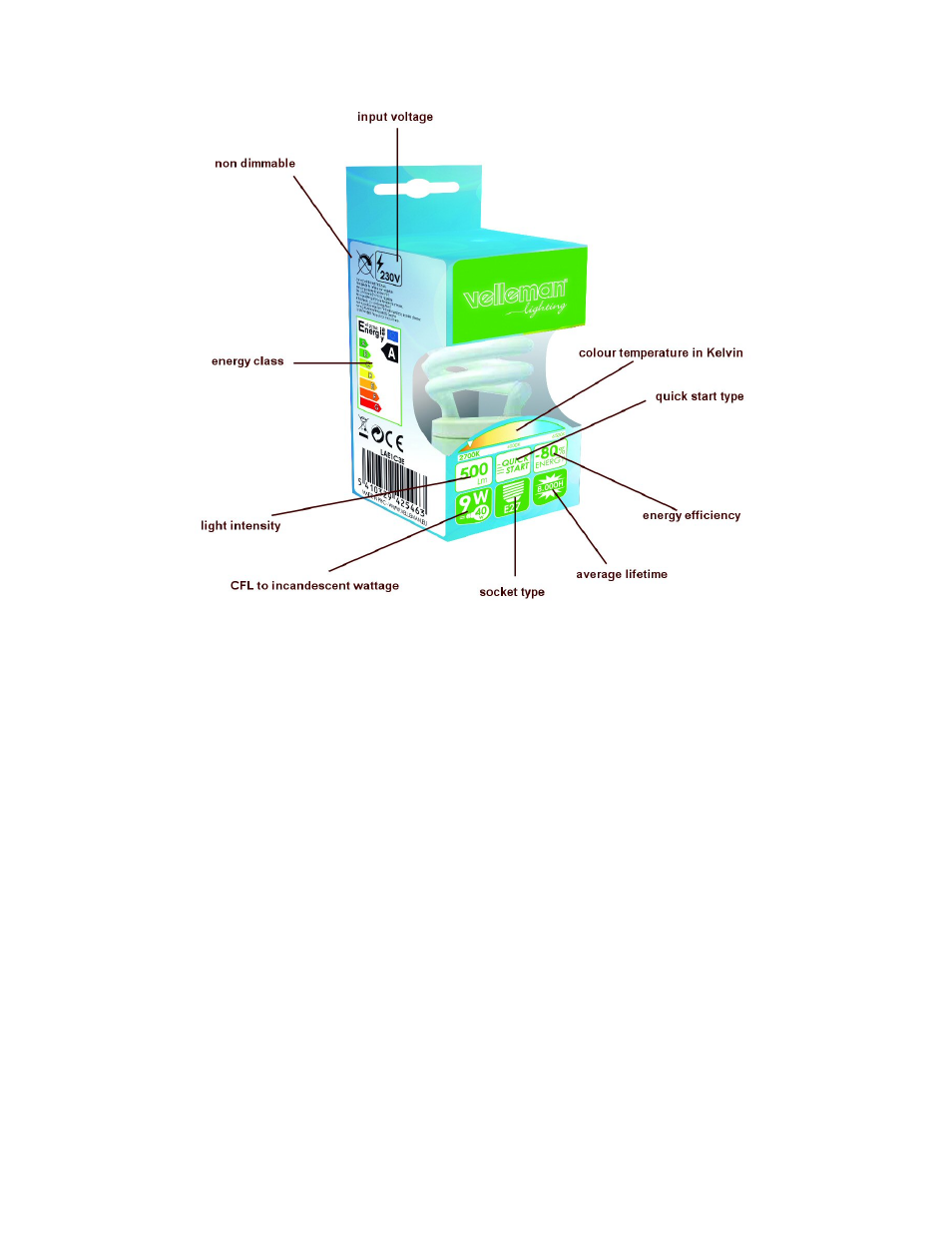 Velleman Compact fluorescentlamps(CFL) User Manual | Page 6 / 6