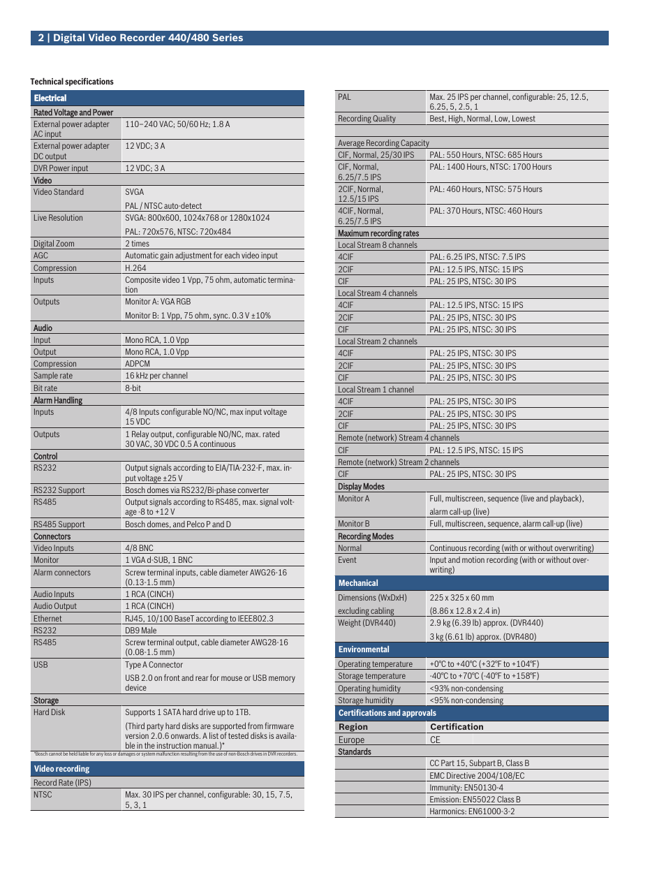 Velleman BOSCH01 DVR User Manual | Page 2 / 3