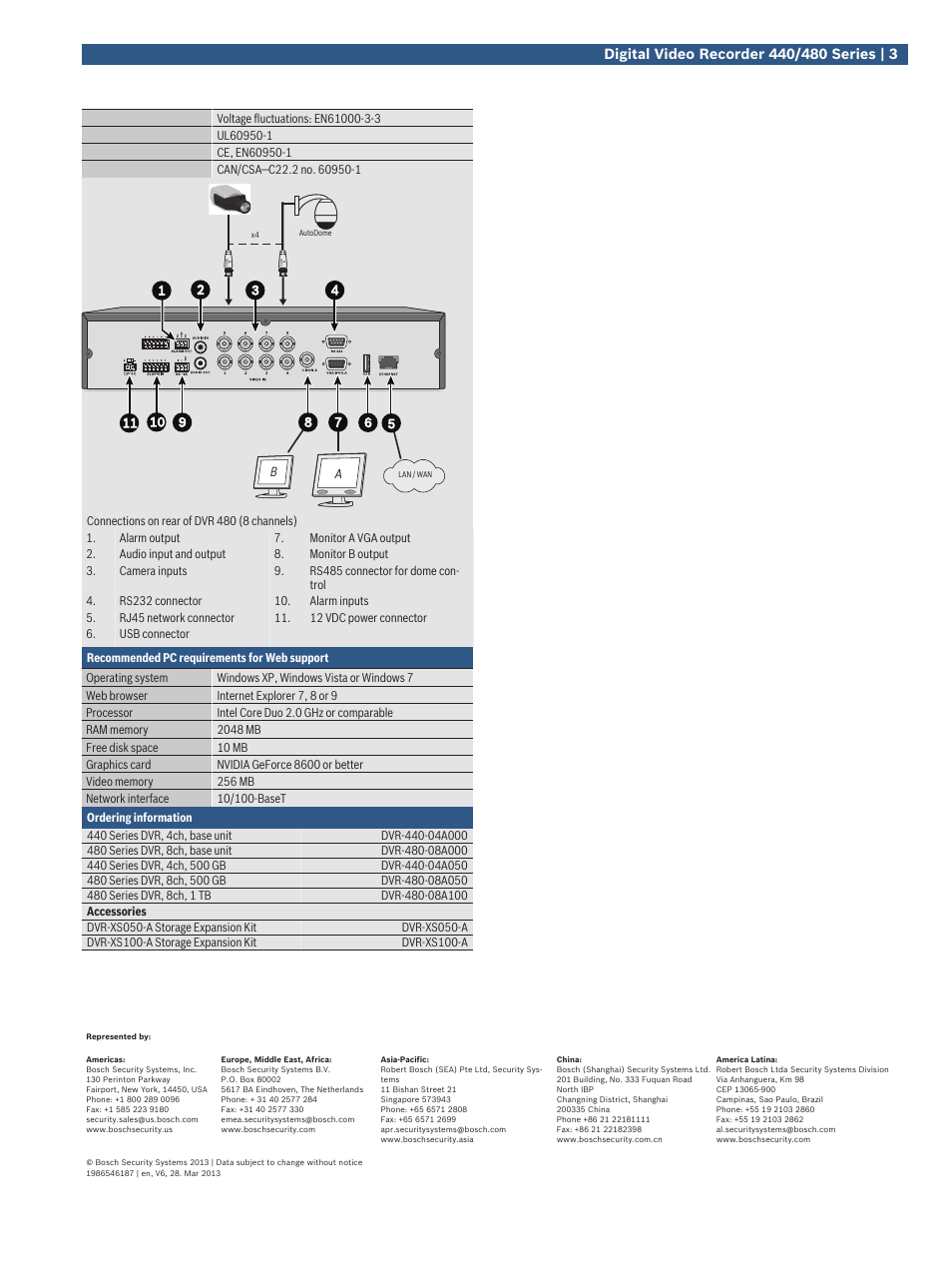 Velleman BOSCH01 DVR User Manual | Page 3 / 3