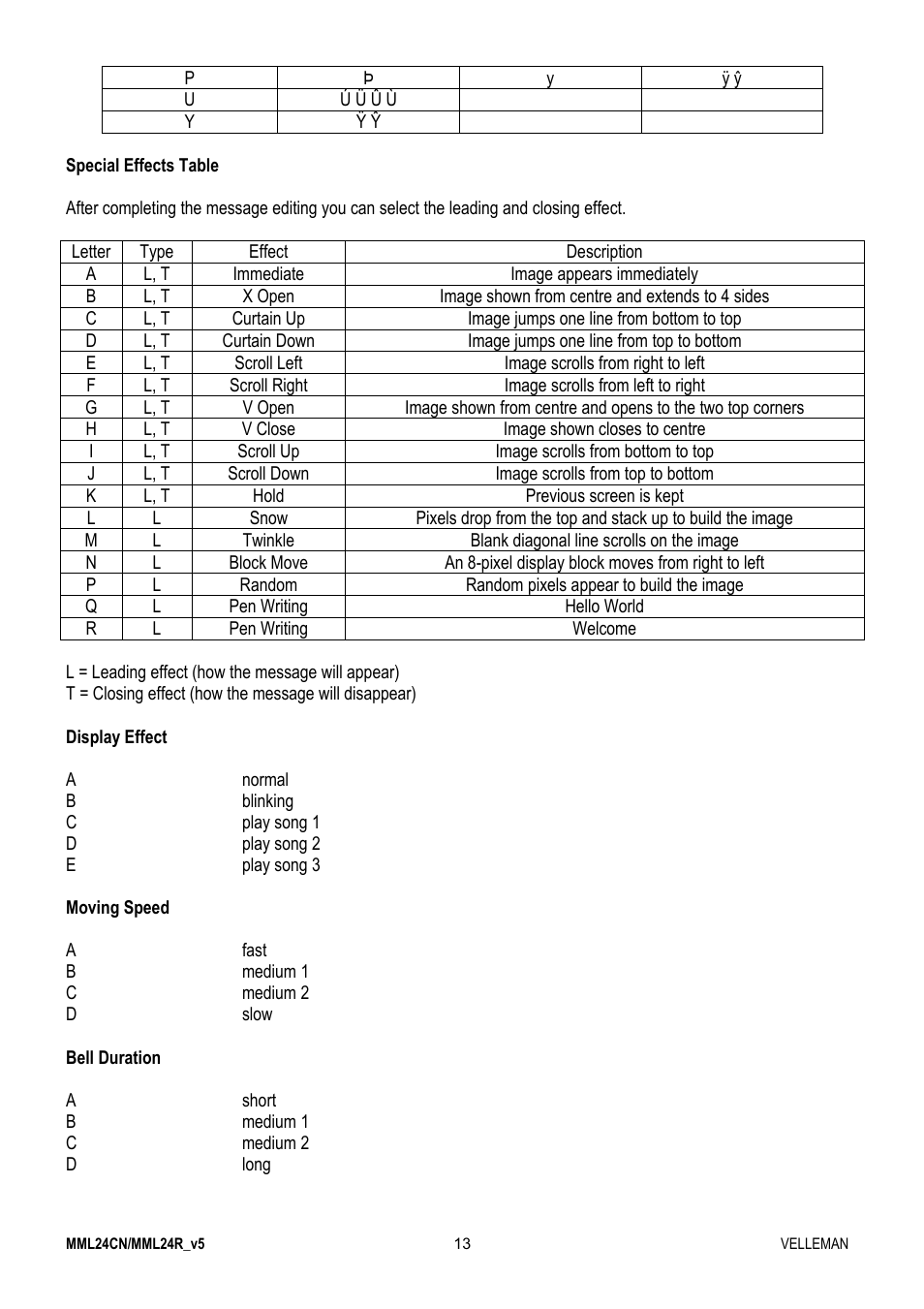 Velleman MML24CN User Manual | Page 13 / 84