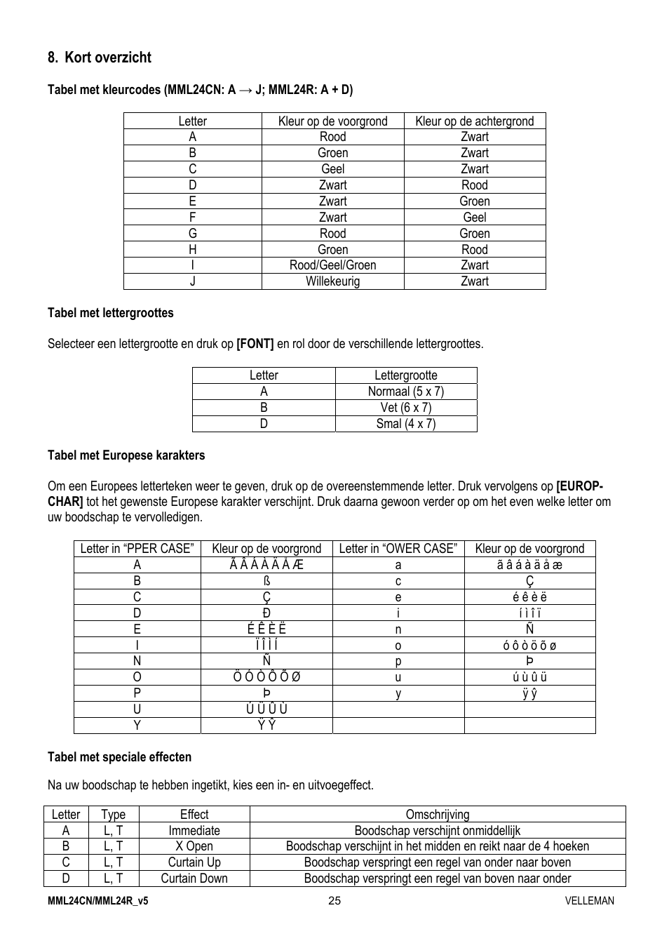 Velleman MML24CN User Manual | Page 25 / 84