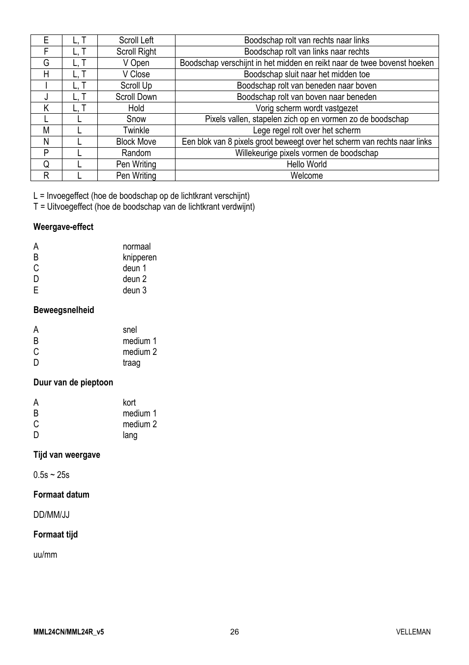 Velleman MML24CN User Manual | Page 26 / 84