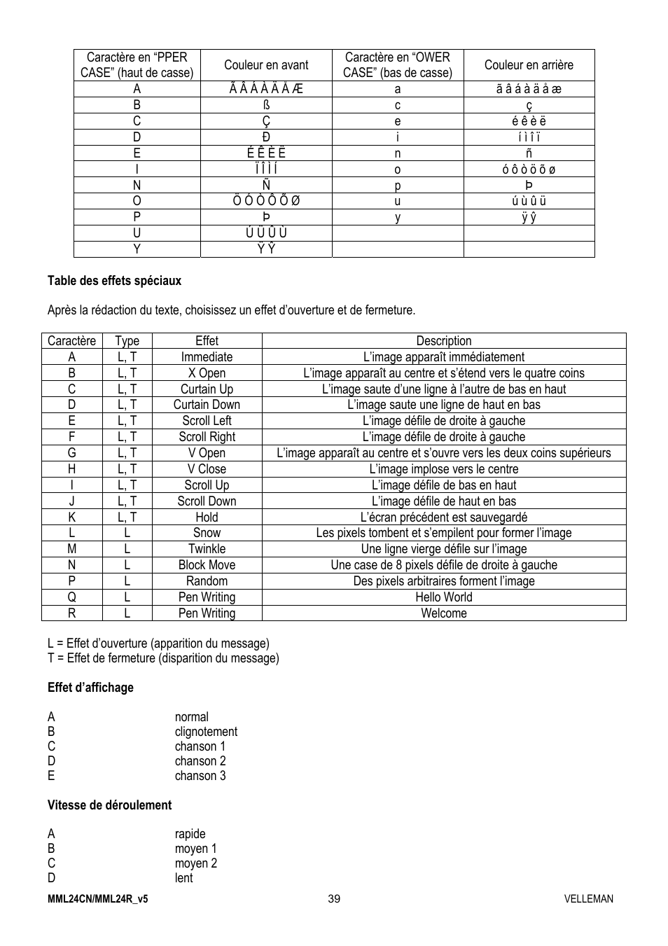 Velleman MML24CN User Manual | Page 39 / 84