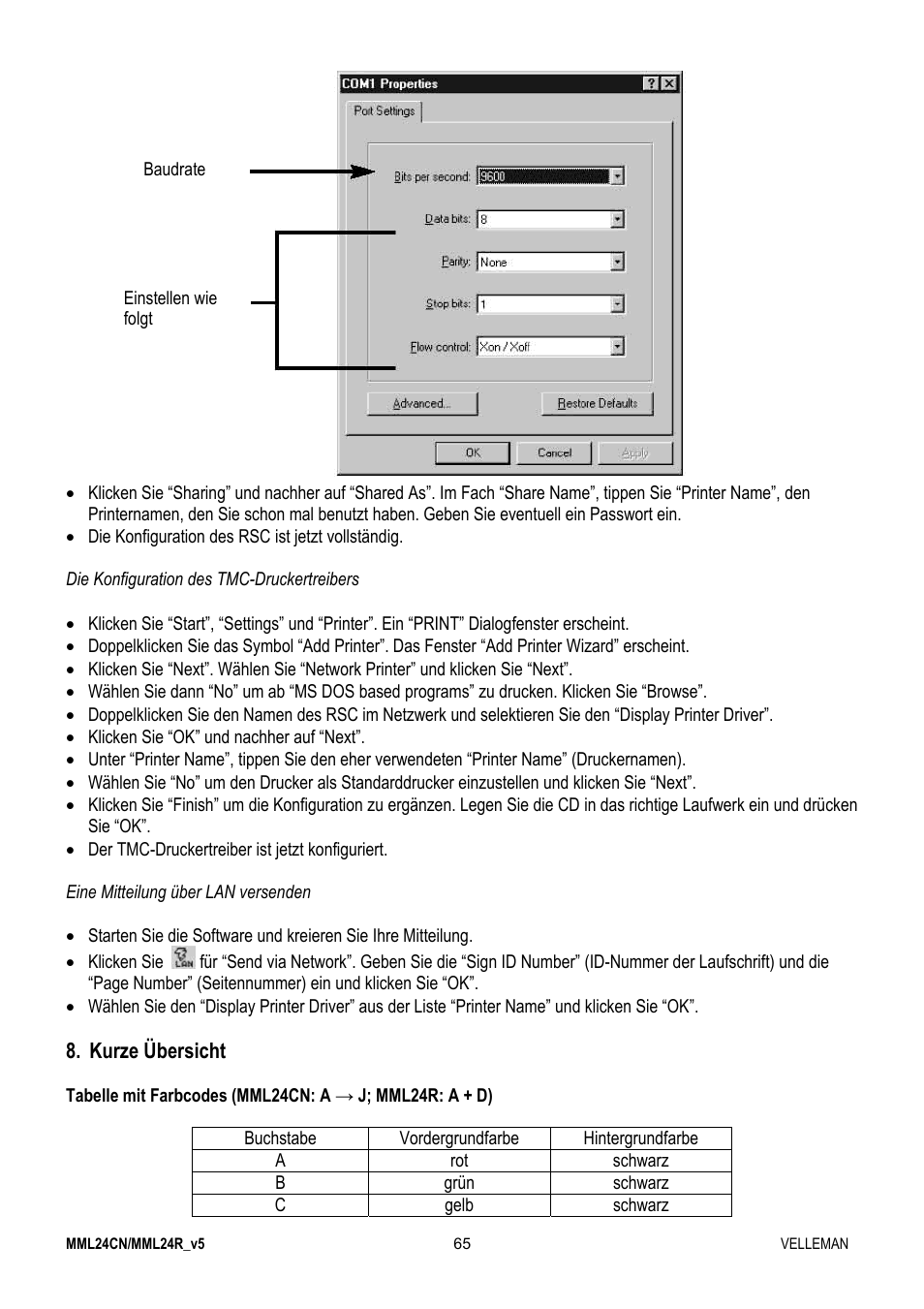 Velleman MML24CN User Manual | Page 65 / 84