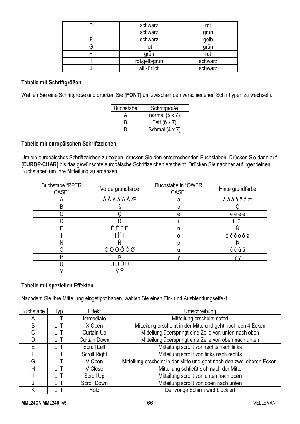 Velleman MML24CN User Manual | Page 66 / 84